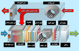 هواساز