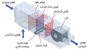 هواساز